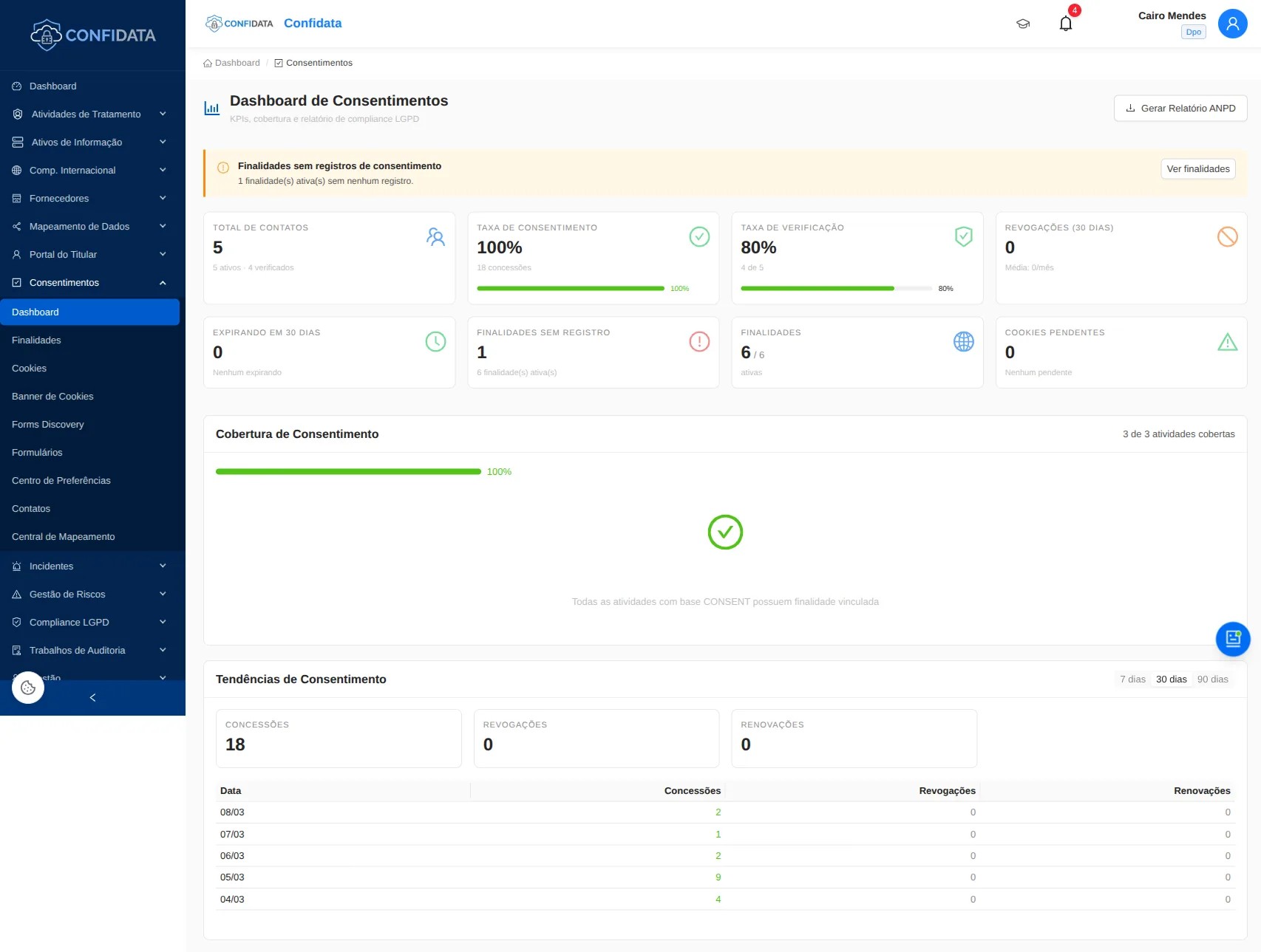Captura de pantalla del módulo Gestión de Consentimientos (CMP)