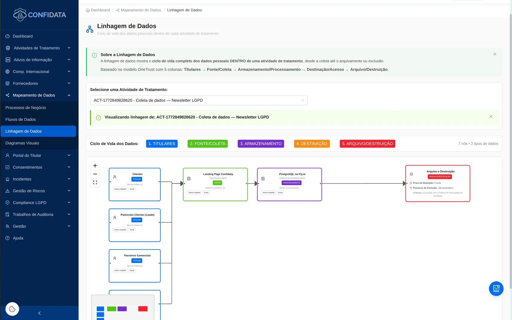 Captura de pantalla del módulo Procesos de Negocio y Linaje de Datos